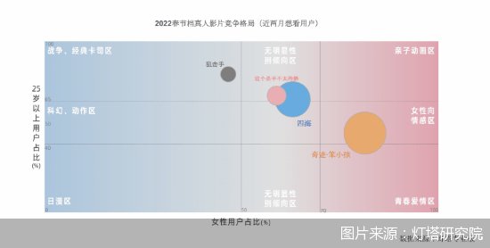 狙击手|就地过年｜10部新片备战2022年春节档 你的新年电影首单为谁买？