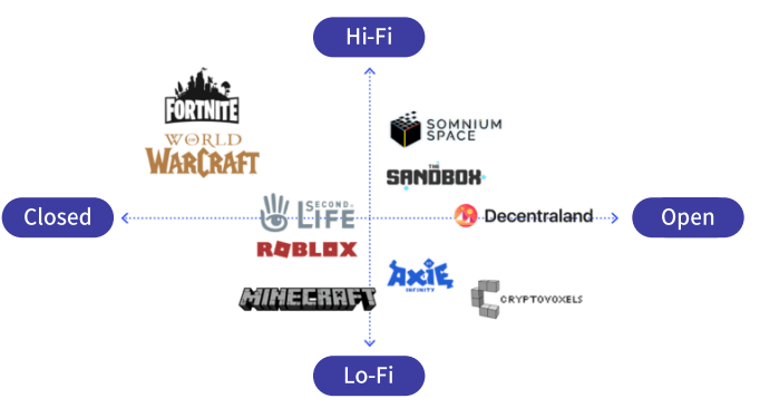 腾讯发布元宇宙报告：“元宇宙率”成为行业发展程度评分标准