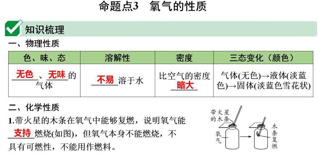 网络|初中化学期末重要知识梳理，含高频命题点整理（1-7单元）