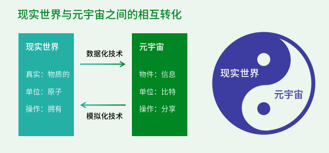 腾讯发布元宇宙报告：“元宇宙率”成为行业发展程度评分标准