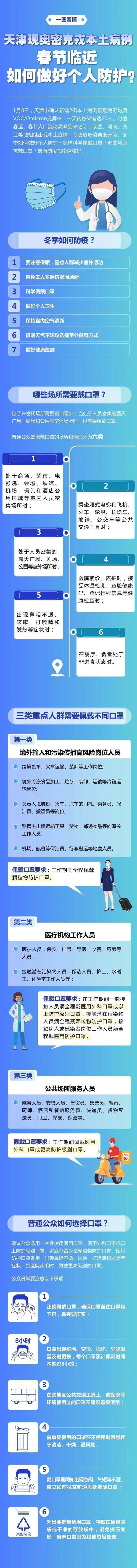 到来之际|春节临近如何做好个人防护？看这里