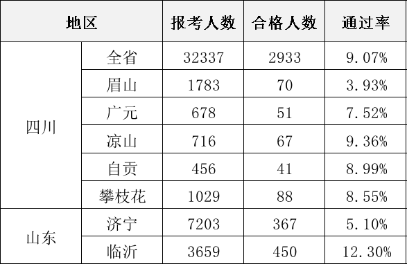 十三五是哪几年到哪几年省考 99eaa3561c134c5ea297b120780ac7c8.png