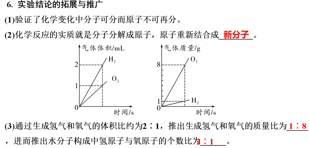 网络|初中化学期末重要知识梳理，含高频命题点整理（1-7单元）