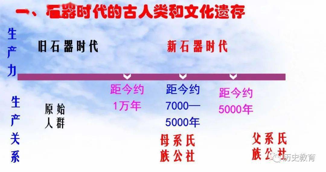中华文明的起源与早期国家讲解 a7e4e21ee031445a815fda4c0f09c659.jpeg