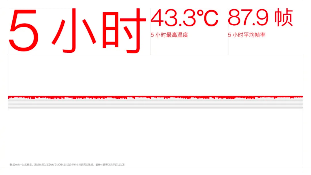 当画质走到「尽头」，AI 稳帧接起了游戏体验的下一棒