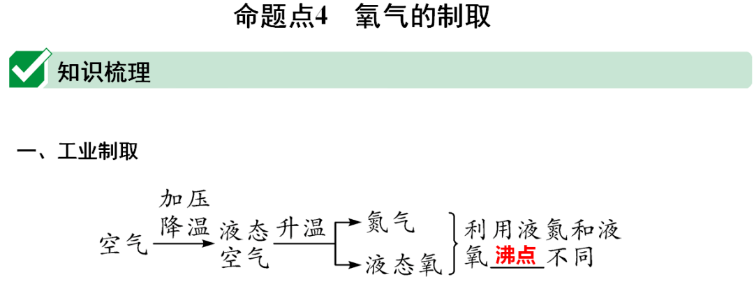 网络|初中化学期末重要知识梳理，含高频命题点整理（1-7单元）