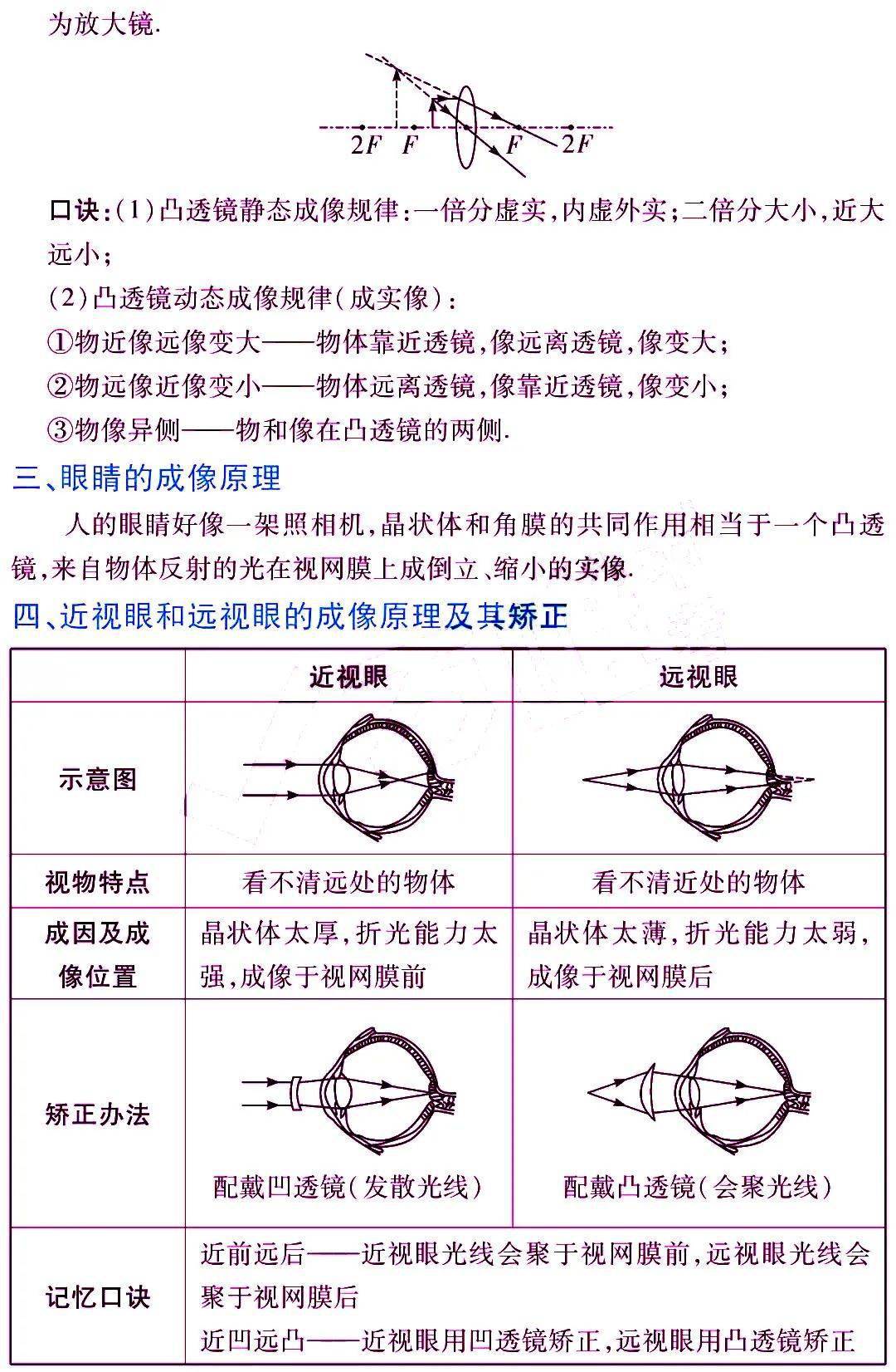 版权|初中物理 | 初中物理各章节知识点归纳，八、九年级期末复习专用！