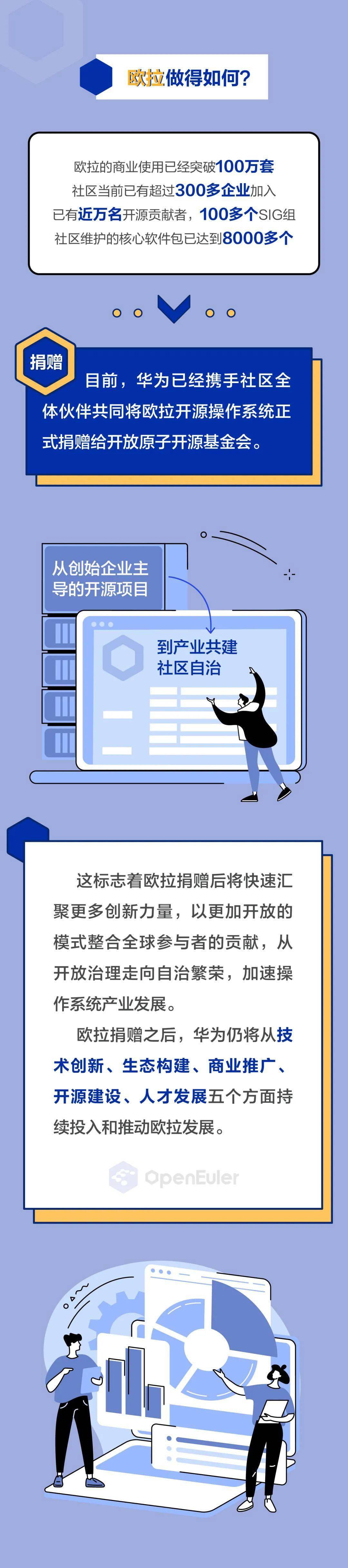 容器|官方科普:一图读懂欧拉开源操作系统
