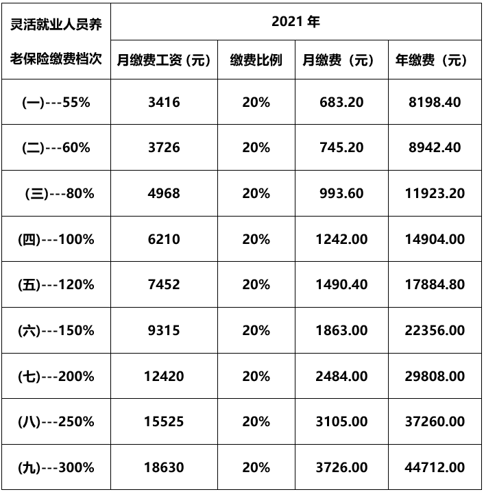 2021年医院缴费单图片