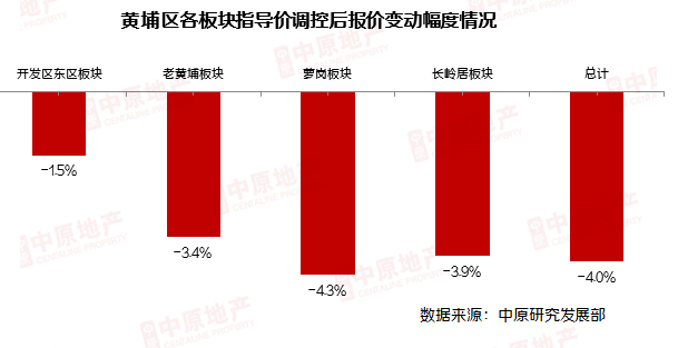 最便宜的房价5万一套 1ae45cafca244f4cabb7ca0a2dee8f37.png