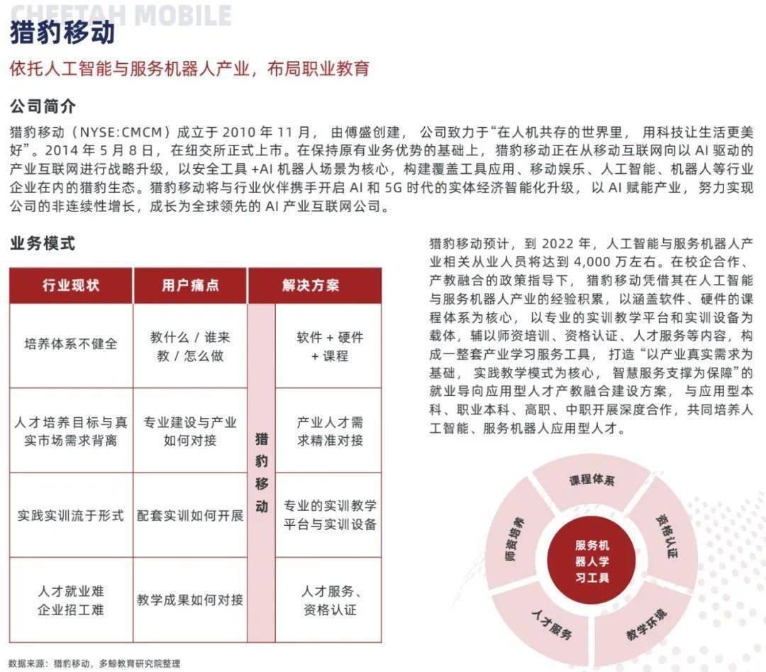 人工智能|《2022 中国职业教育行业报告》发布，猎豹移动入选优秀案例