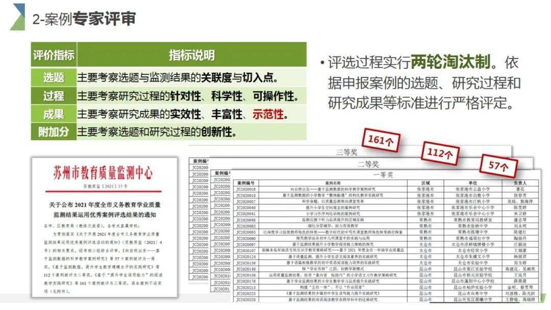 大数据优质经验案例_大数据优质经验案例_大数据优质经验案例