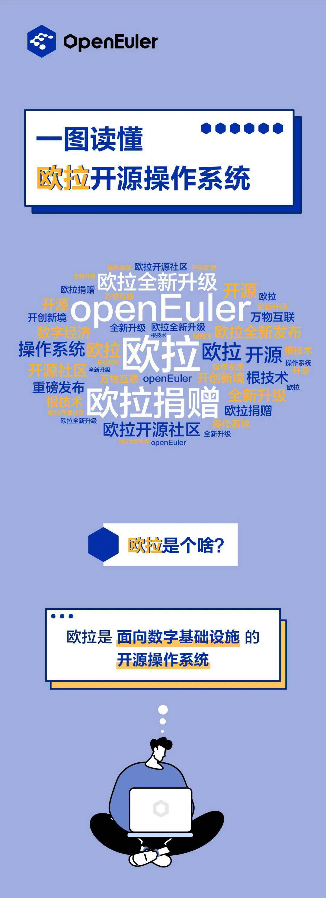 容器|官方科普:一图读懂欧拉开源操作系统