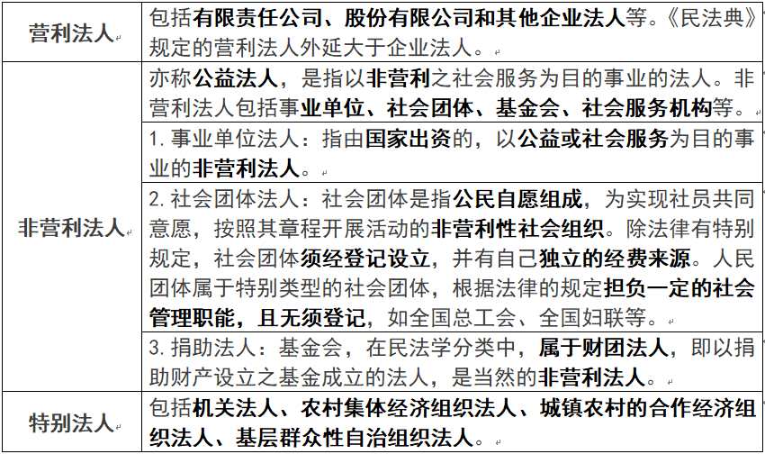 民法学习笔记day12法人分类3星