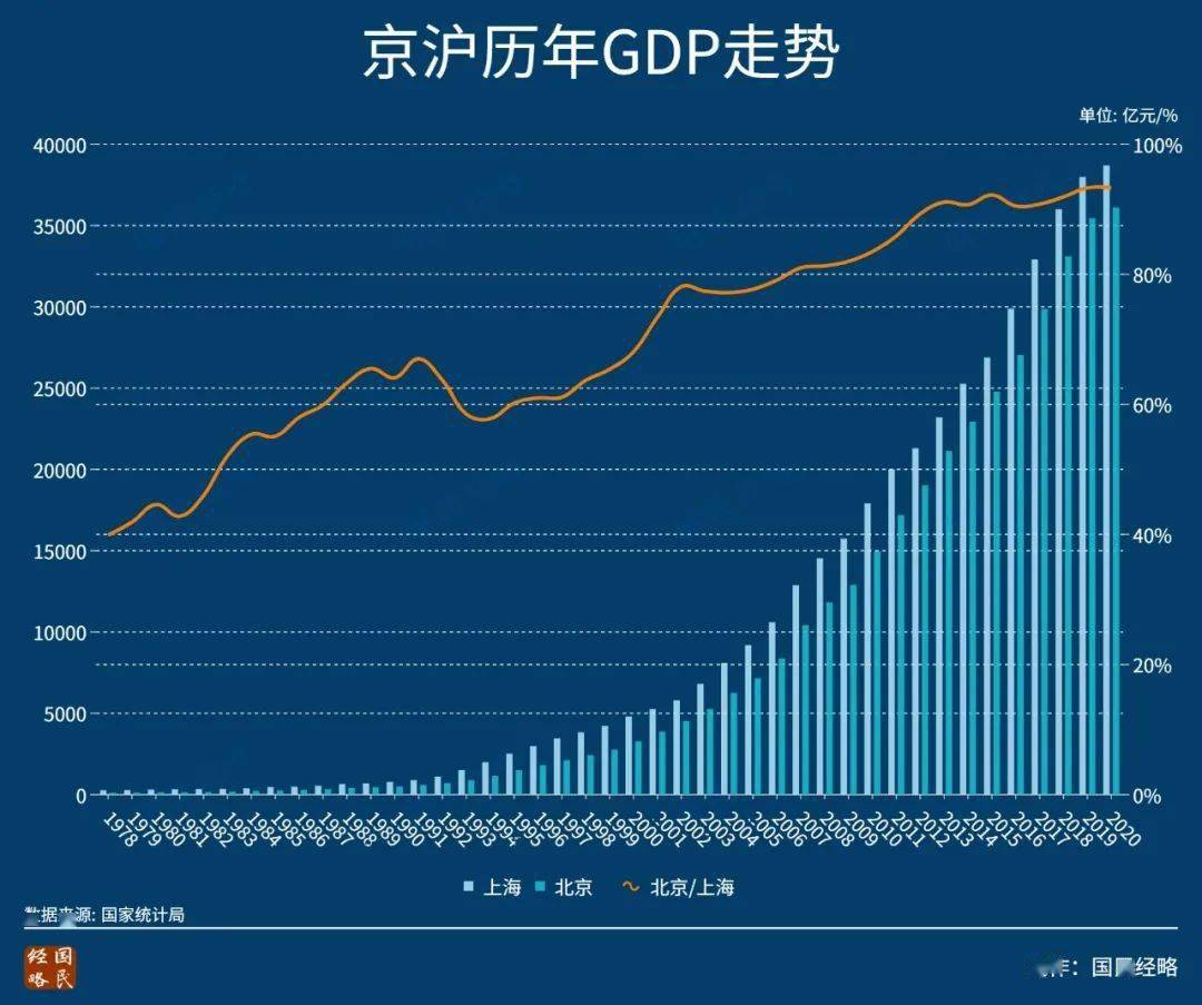 存款gdp_GDP超万亿城市增至24座!4万亿城市诞生!