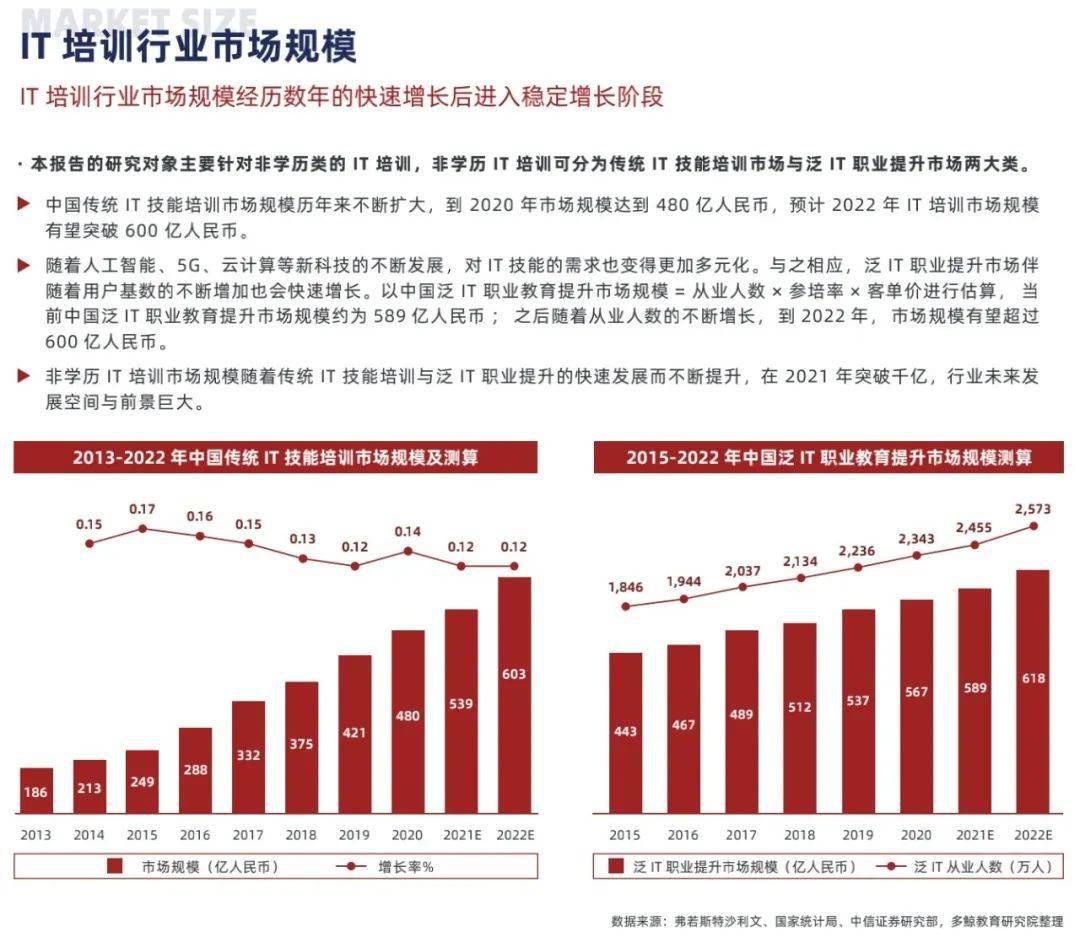 人工智能|《2022 中国职业教育行业报告》发布，猎豹移动入选优秀案例