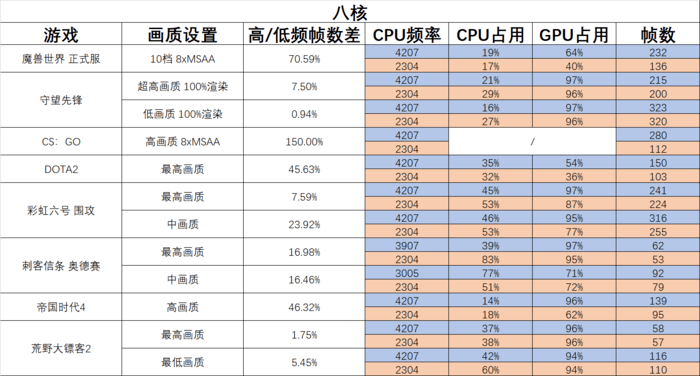 职场老油条教你选游戏CPU：核多还是高主频？看完我悟了！