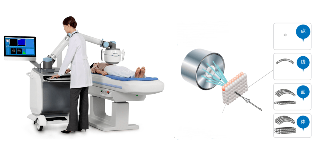 不开刀不流血无需麻醉这些妇科问题首选海扶刀