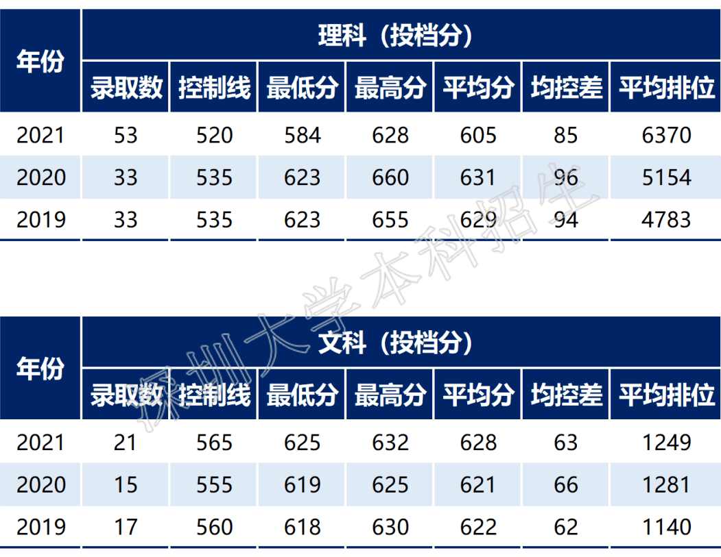 成都西華大學高考錄取分數線_成都西華大學錄取分數_2024年成都西華大學錄取分數線（2024各省份錄取分數線及位次排名）