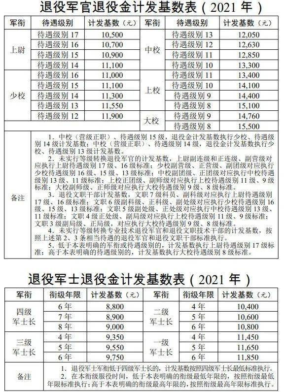 好消息退役军人可按月领取退役金怎么发发多少细则来了