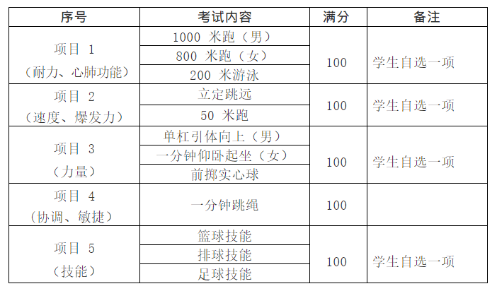 标准|多地2022中考体育考试方案公布！（含考试时间）