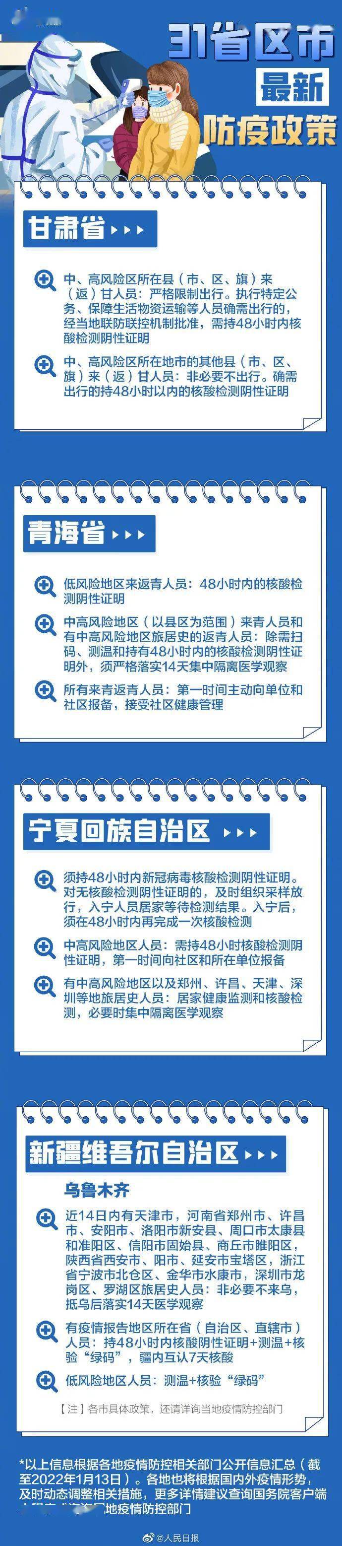 检测|春节返乡各地防疫要求，31个省区市政策汇总