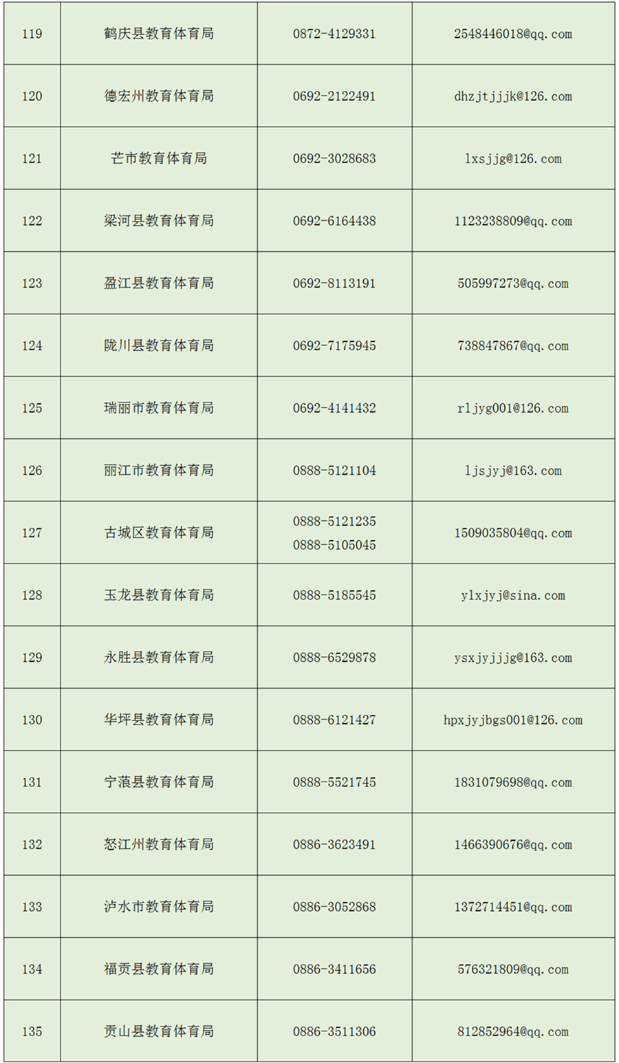 机构|【特别推荐】收藏！云南省公布校外培训机构违规行为举报电话和电子邮箱