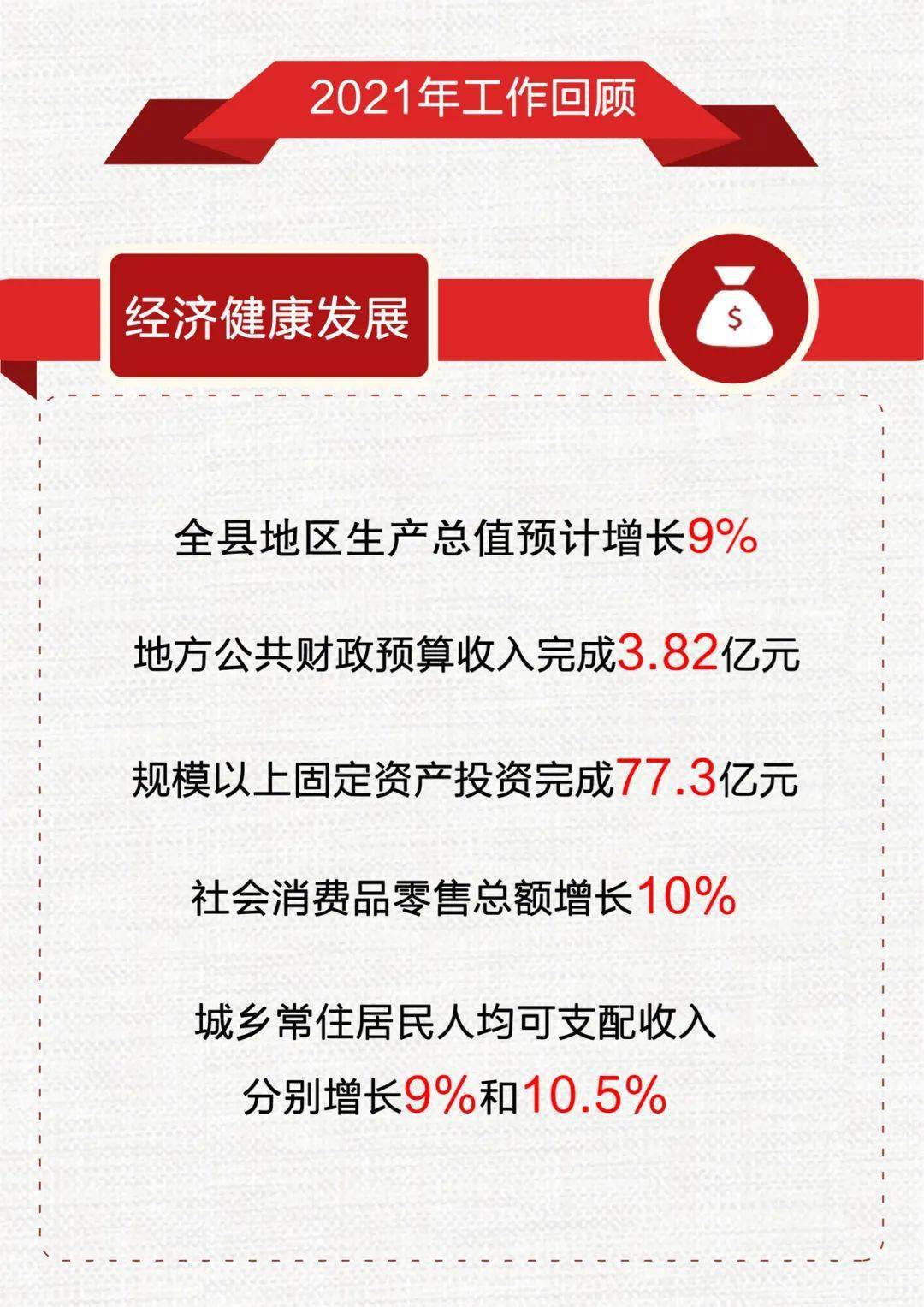 2022年政府工作报告图解