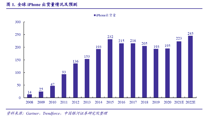 更便宜！新iPhone SE要来了，苹果争夺下沉市场？