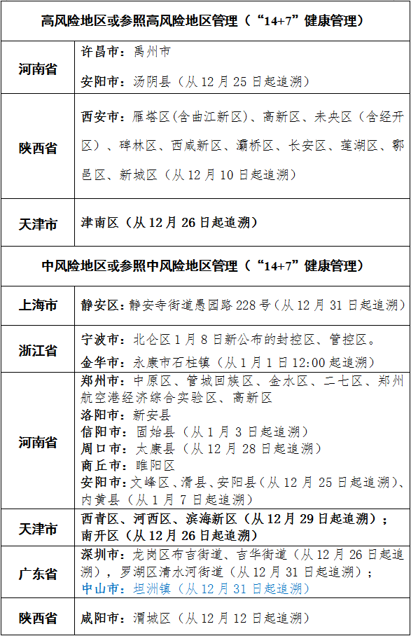 重要提醒杭州新增1例新冠病毒无症状感染者