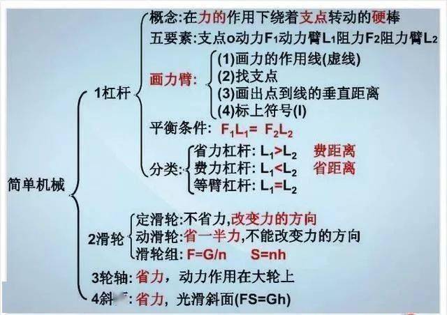 资料|退休老教师：初中物理不过就这20图，全部吃透，2年物理不下100！