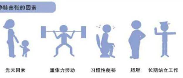 腿上青筋凸出,小心静脉曲张_下肢_患者_蚯蚓