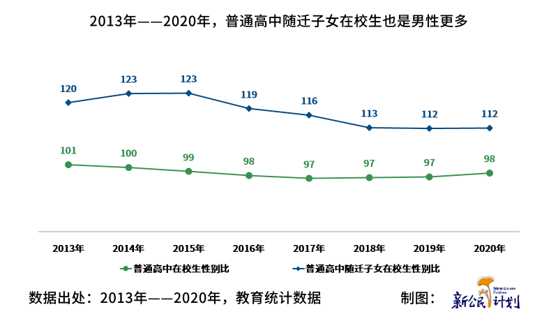 2020广州流动人口_2020年河南省常住人口数量 人口结构及流动人口分析