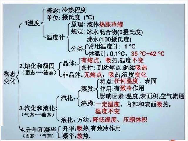 资料|退休老教师：初中物理不过就这20图，全部吃透，2年物理不下100！