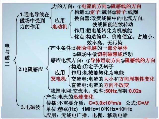 资料|退休老教师：初中物理不过就这20图，全部吃透，2年物理不下100！