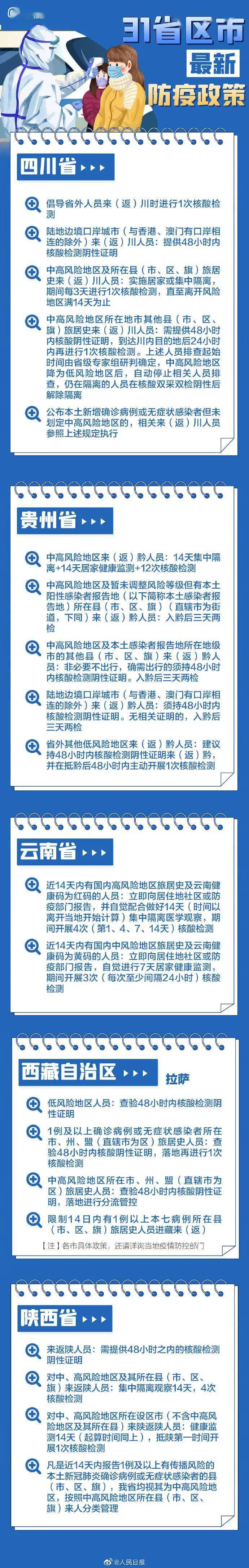 疫情|注意！这些人暂缓来鲁！过年回家需要测核酸吗？防疫政策来了！