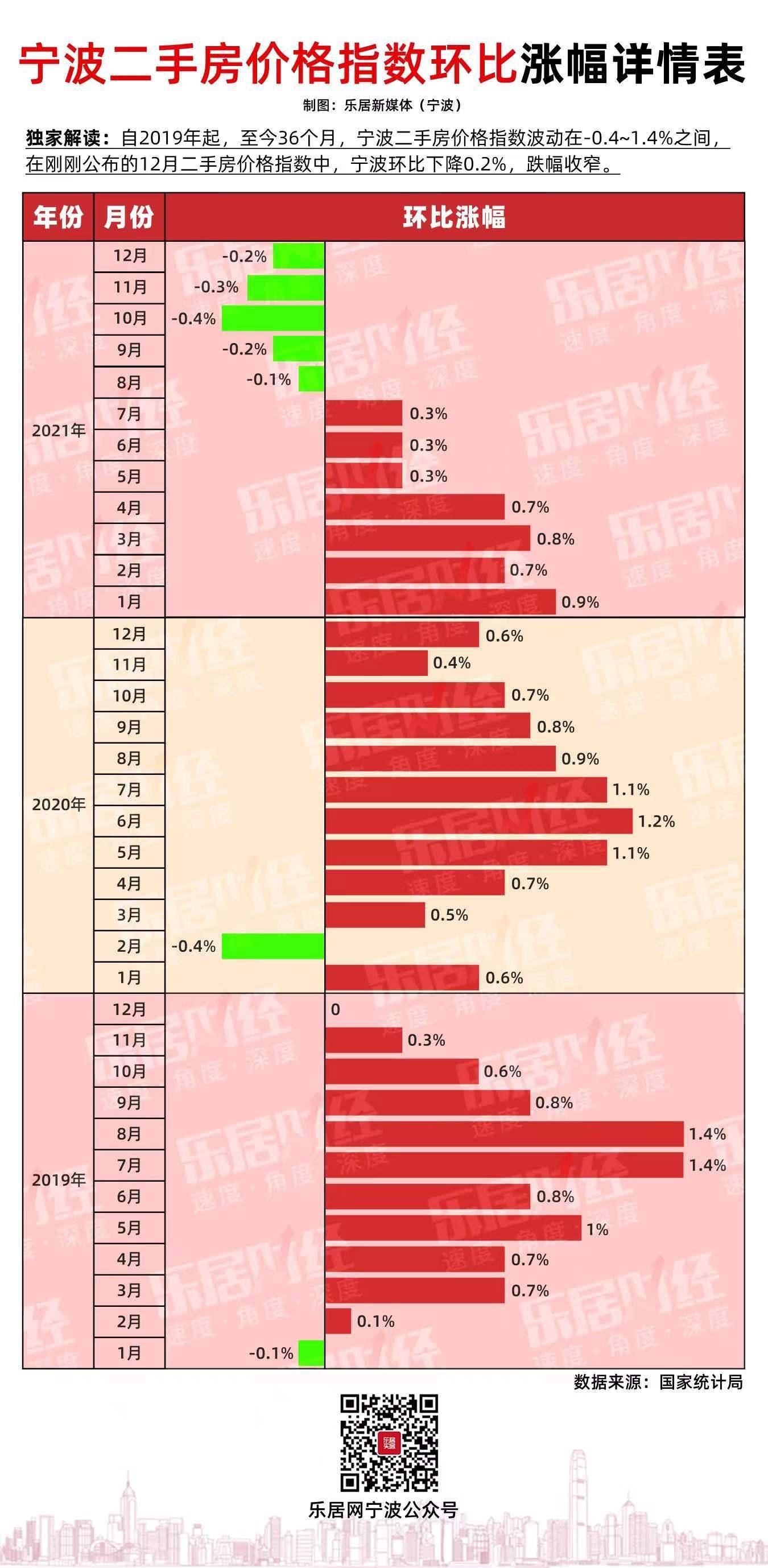上海二手房价格跌幅收窄 1775f1e2f242484ba2ce46b1ee66dcd6.jpeg
