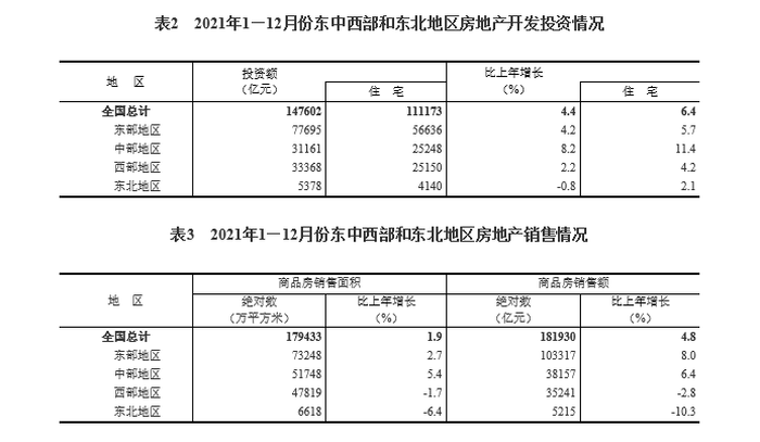 房租gdp_第5个一线城市出来了,年人均GDP2万美元,房租比北上广还贵