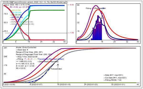 天津疫情何时可以结束？这个系统给出预测