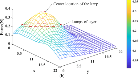 中科院研发出有“触感”的机器人，成功为猪肝进行了微创手术