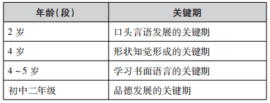 人物考点关键期概念的提出劳伦兹