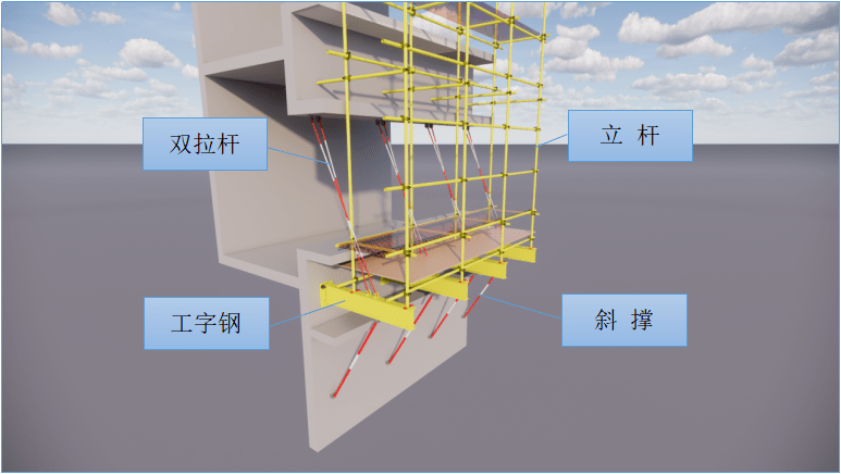 雙拉桿:1.8m 懸挑工字鋼長度≤2.4m單拉桿:0.5m 懸挑工字鋼長度≤1.