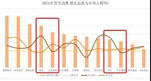 年货变迁：从“吃点好的”到“买点实用的”