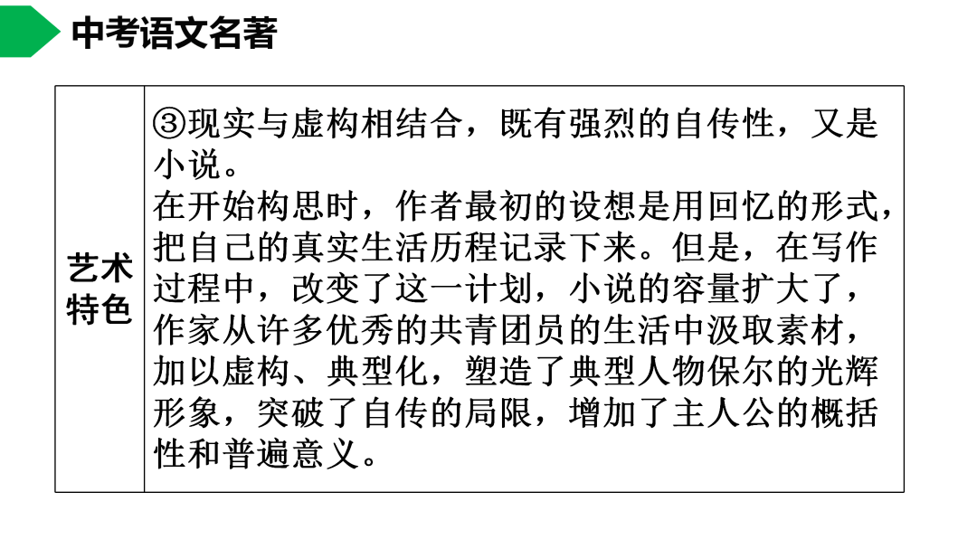 初中語文八下鋼鐵是怎樣煉成的名著導讀思維導圖考點合集寒假預習必收