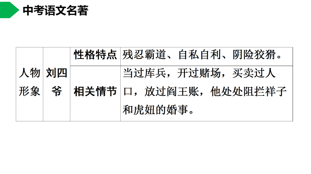 祥子|初中语文 | 七年级下册：《骆驼祥子》名著导读+思维导图 +考点合集，寒假预习必收！