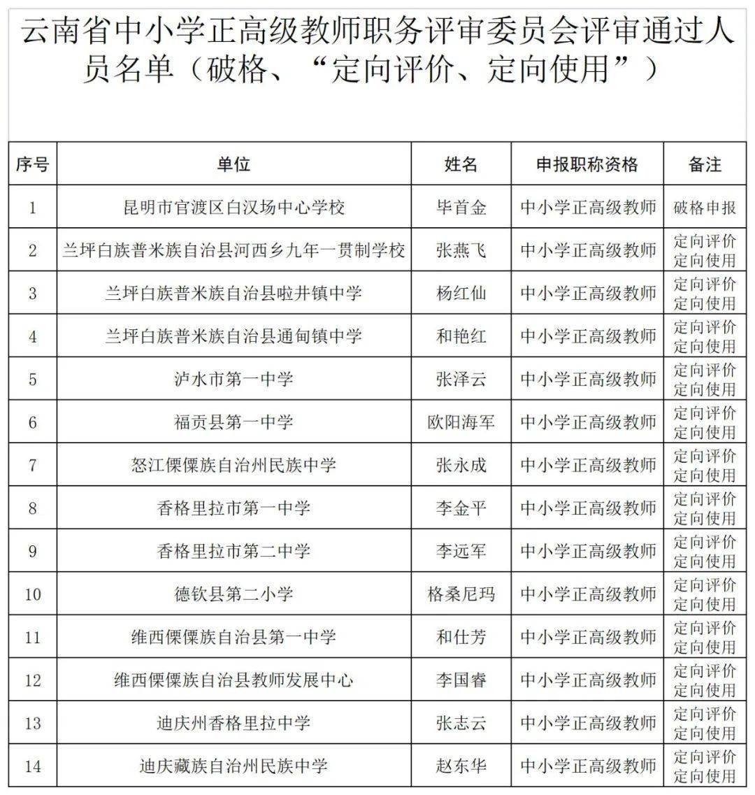 中小学|名单公示！云南390位教师拟晋升正高级，有你的老师吗？