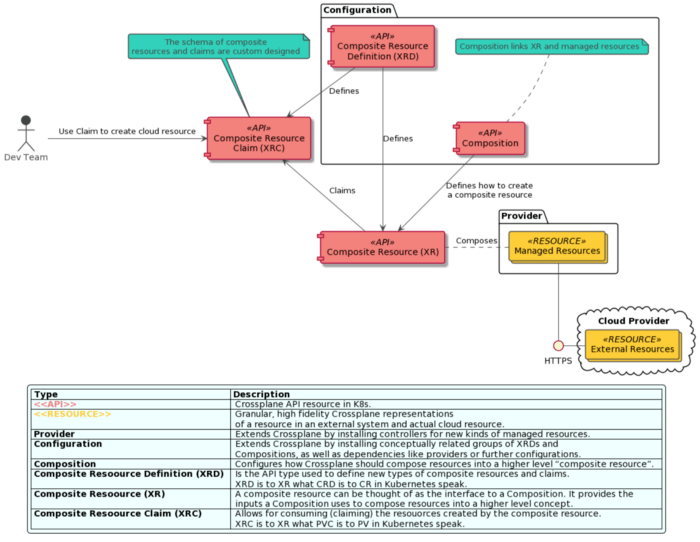 基础设施即代码：一场变革即将到来