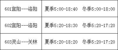 好消息宜阳至洛阳市区601路602路603路城际公交恢复运行