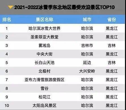 旅游品牌榜TOP 10：揭秘2023年最受欢迎的旅游品牌