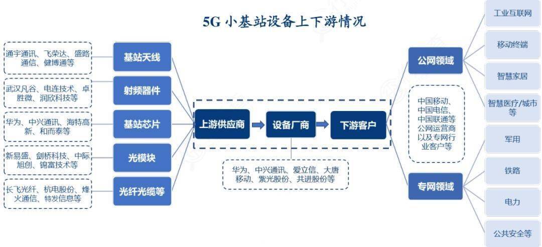 4G带不火的小基站 5G时代能否迎来变局？